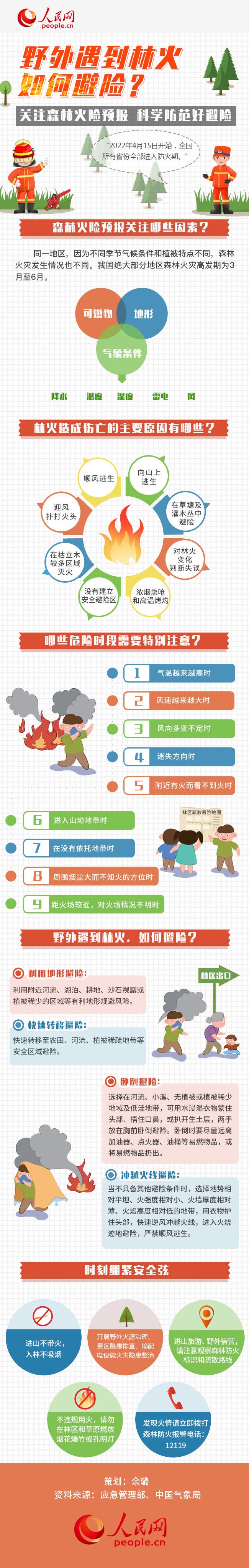 圖解丨全國進(jìn)入森林防火期，野外遇到林火如何避險(xiǎn)？